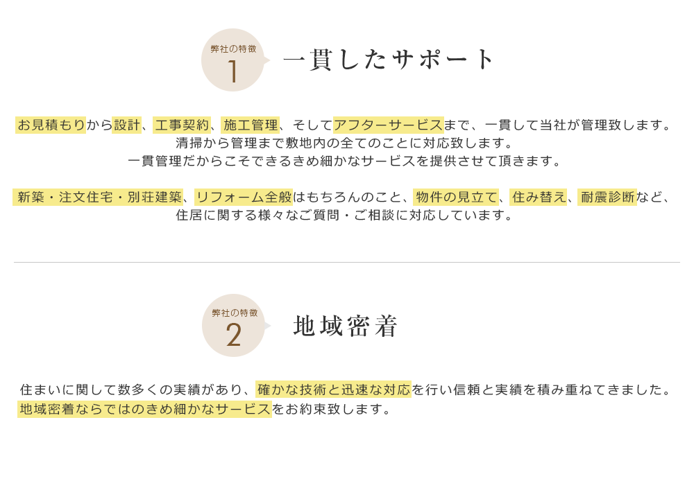 一貫したサポート お見積もりから設計、工事契約、施工管理、そしてアフターサービスまで、一貫して当社が管理致します。清掃から管理まで敷地内の全てのことに対応致します。一貫管理だからこそできるきめ細かなサービスを提供させて頂きます。 地域密着 住まいに関して数多くの実績があり、確かな技術と迅速な対応を行い信頼と実績を積み重ねてきました。地域密着ならではのきめ細かなサービスをお約束致します。新築・注文住宅・別荘建築、リフォーム全般はもちろんのこと、物件の見立て、住み替え、耐震診断など、住居に関する様々なご質問・ご相談に対応しています。